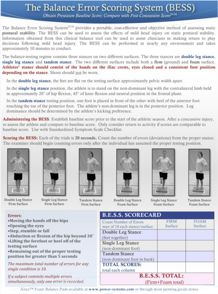 Balance Error Scoring System (BESS)