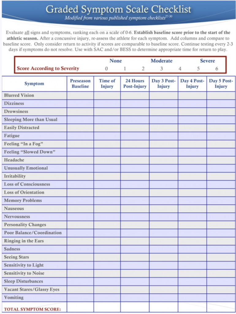 Graded Symptom Scale Checklist