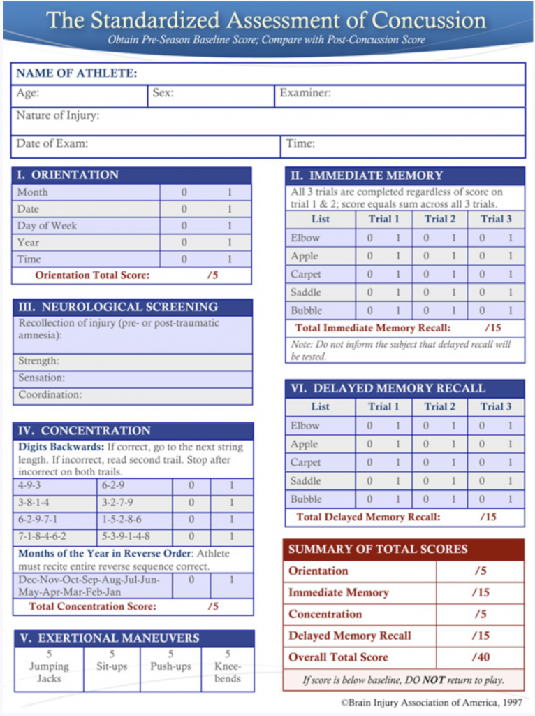 The Standardized Assessment of Concussion